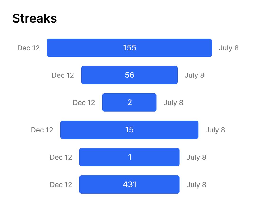 habitify-habit-tracking-app-for-better-daily-routines-ios-android